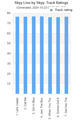 Track ratings