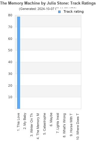 Track ratings