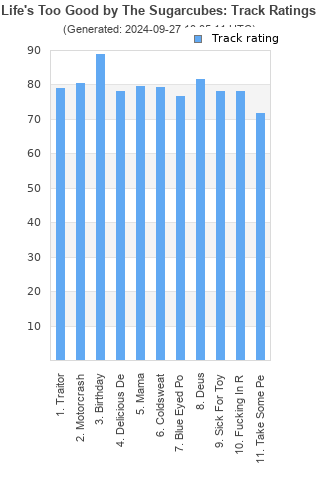 Track ratings