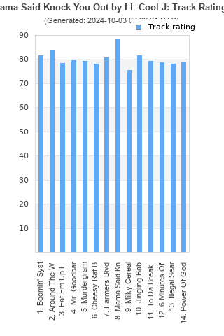 Track ratings