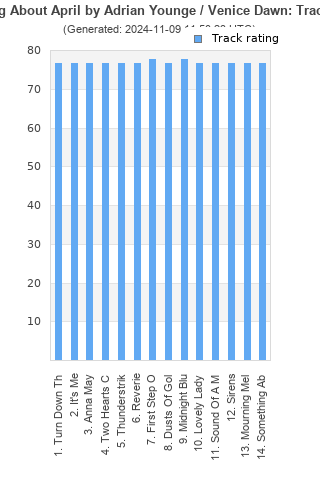 Track ratings