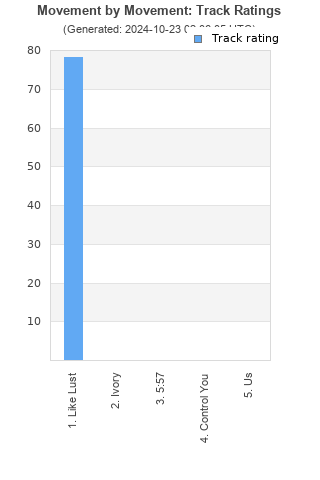 Track ratings