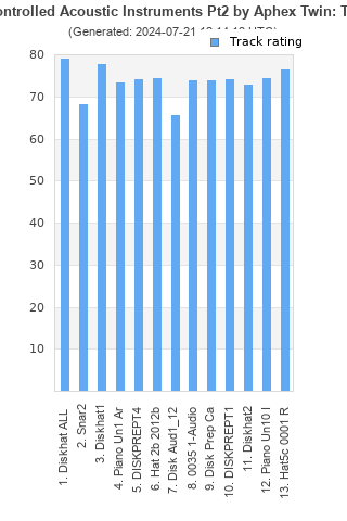 Track ratings