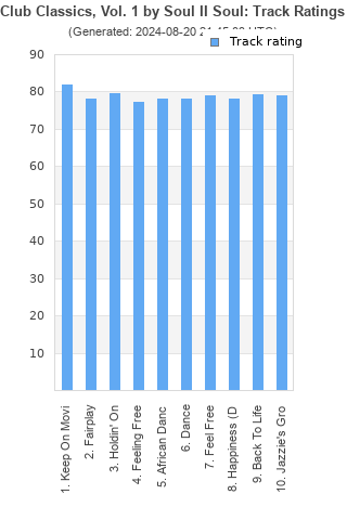 Track ratings