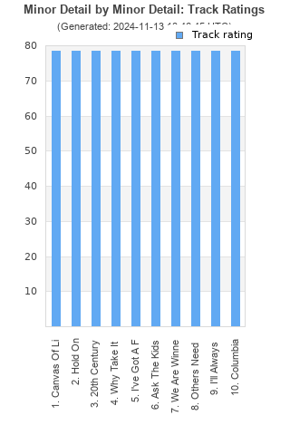 Track ratings