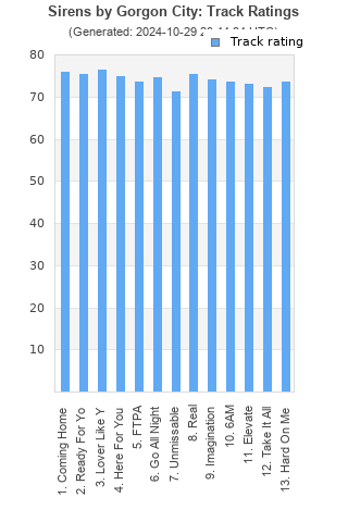 Track ratings