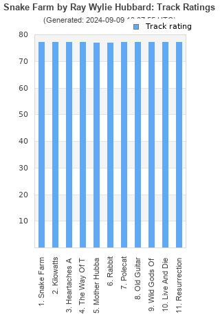 Track ratings