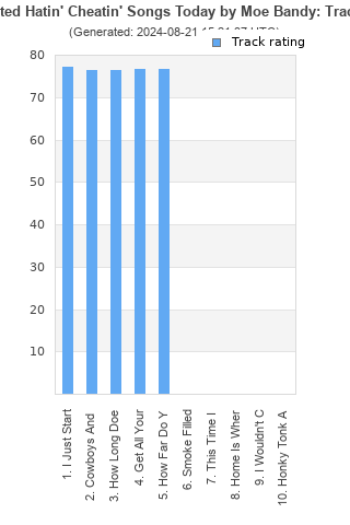 Track ratings