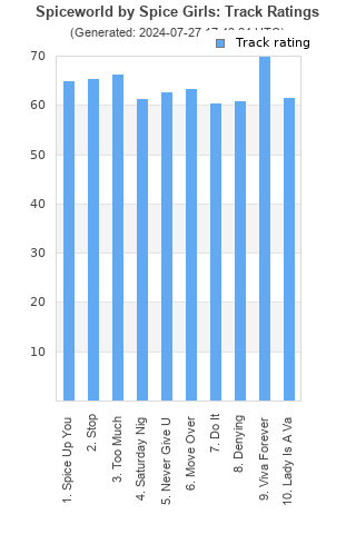 Track ratings