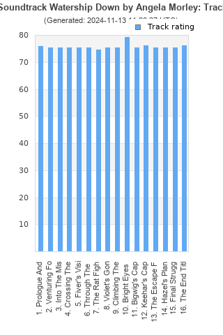 Track ratings