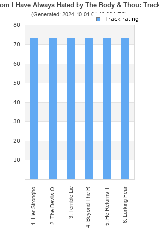 Track ratings