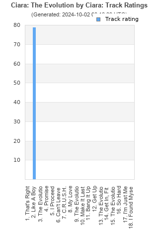 Track ratings