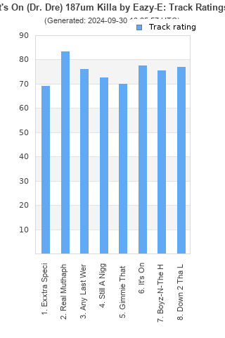 Track ratings