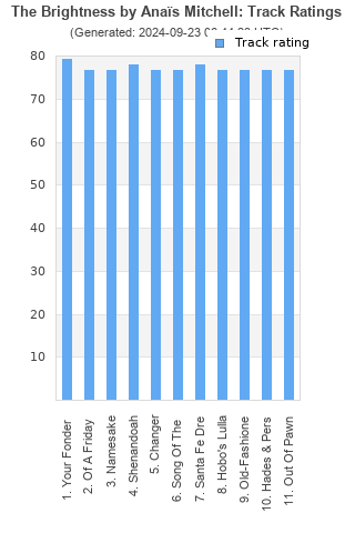 Track ratings