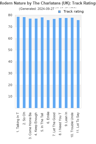 Track ratings