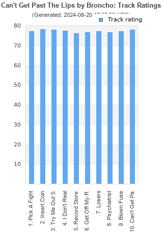 Track ratings