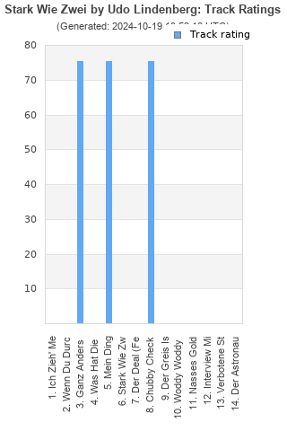 Track ratings