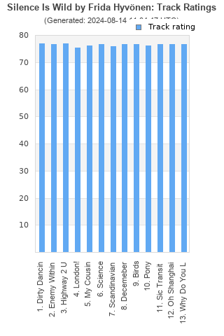 Track ratings