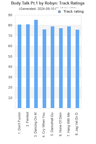 Track ratings