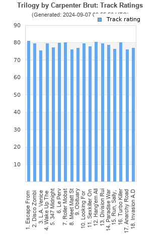 Track ratings