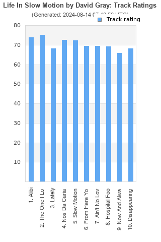 Track ratings