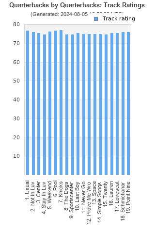 Track ratings