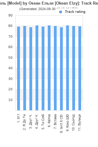 Track ratings