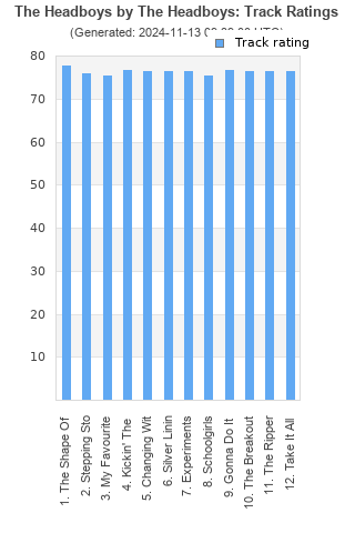 Track ratings