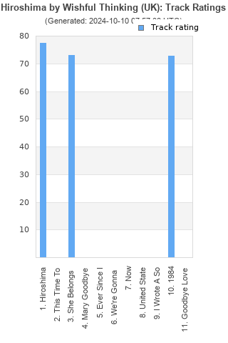 Track ratings