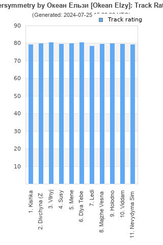 Track ratings