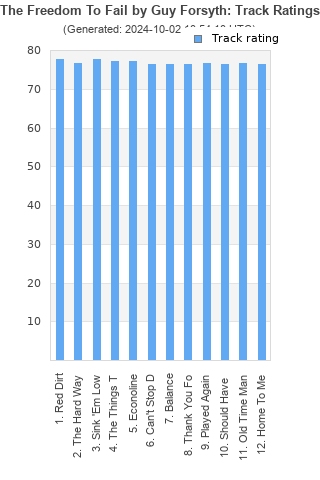 Track ratings