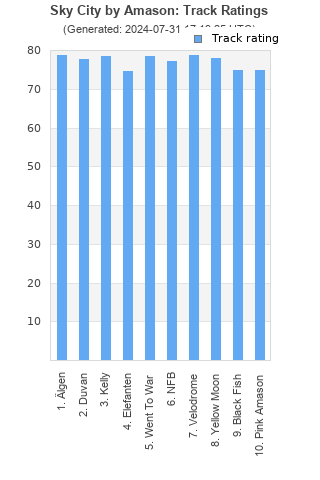 Track ratings