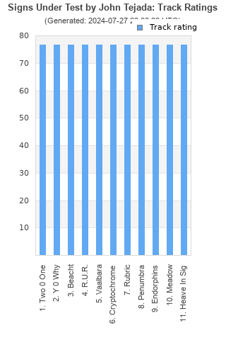 Track ratings