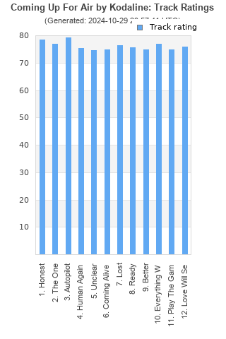 Track ratings