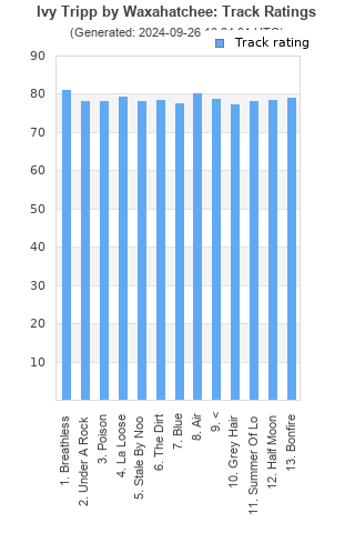 Track ratings