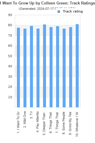 Track ratings