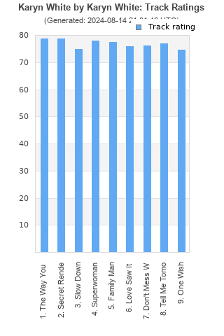 Track ratings