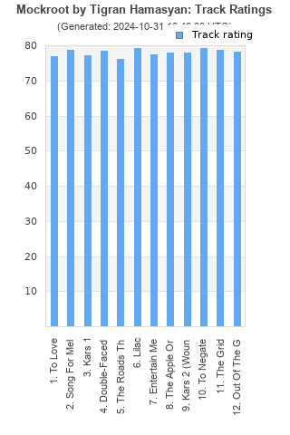 Track ratings