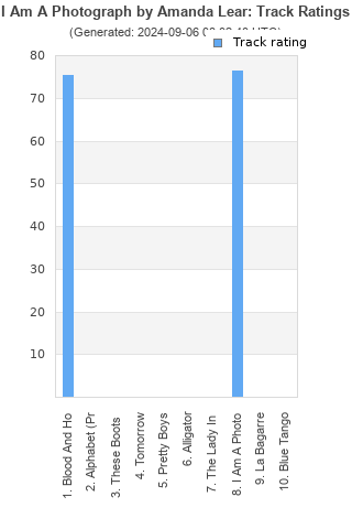 Track ratings