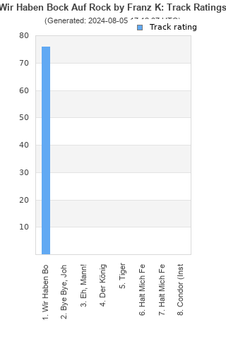 Track ratings