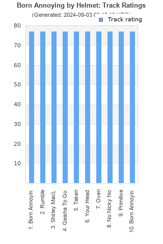 Track ratings