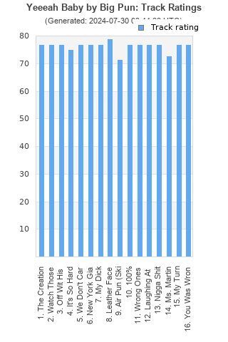 Track ratings