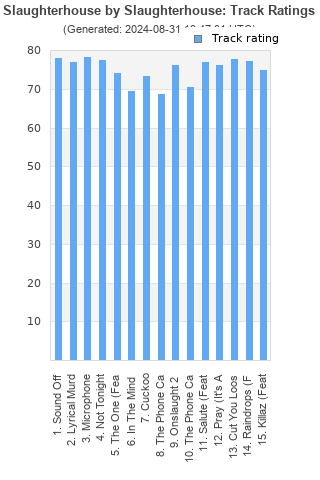 Track ratings