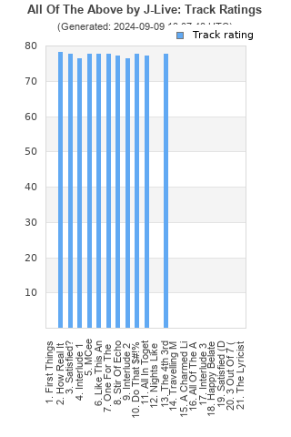 Track ratings