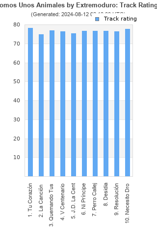 Track ratings