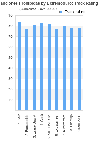 Track ratings