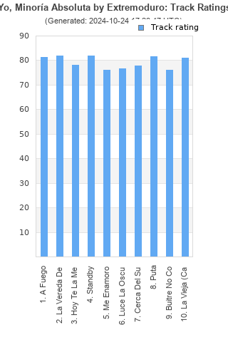 Track ratings