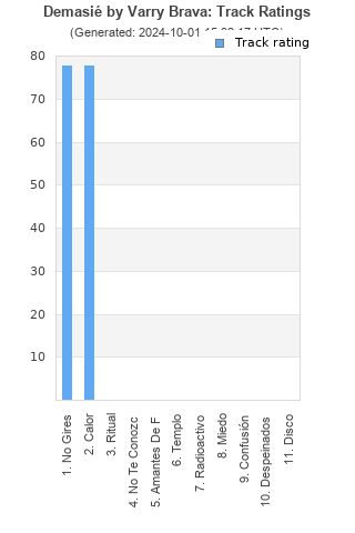 Track ratings