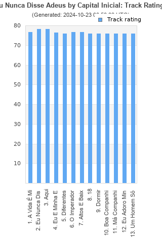 Track ratings