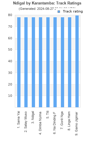 Track ratings